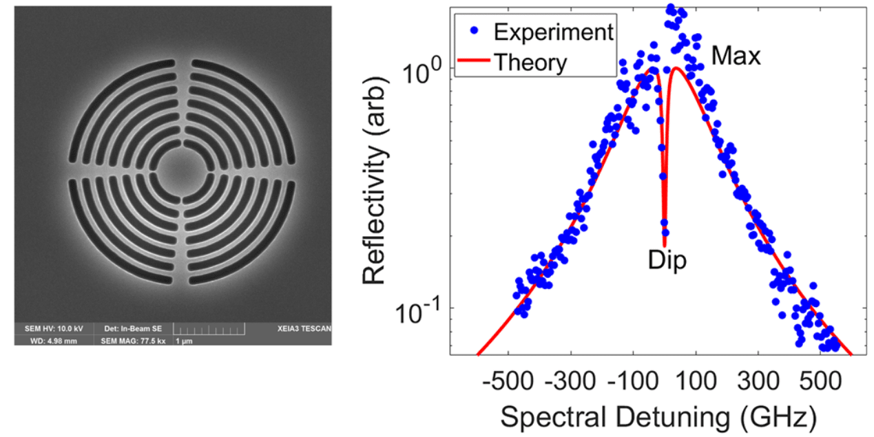 SpinPhoton Interfaces The Farfurnik Lab 
