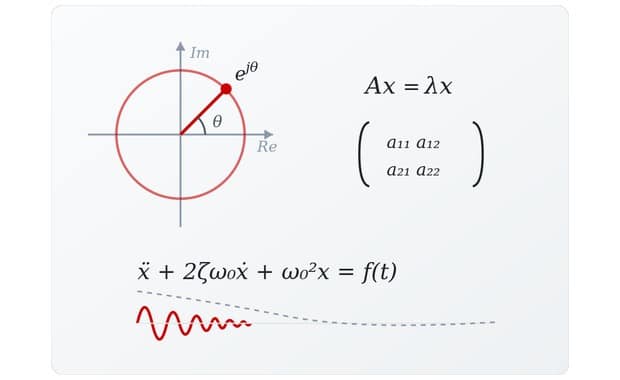 Complex plane, eigenvalue equation and differential equation illustration