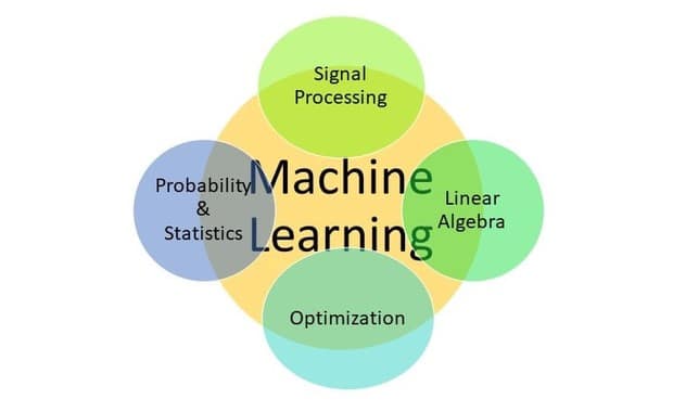 Mathematical foundations of machine learning