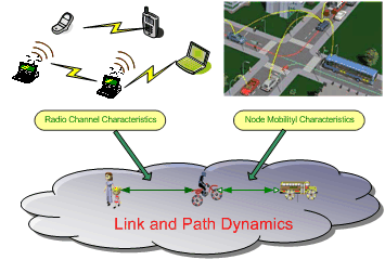 Link and Path Dynamics