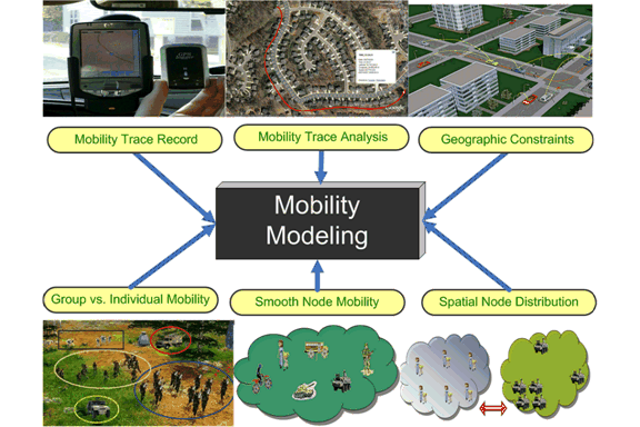 Mobility Modeling