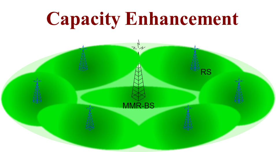 Capacity enhancement scenario