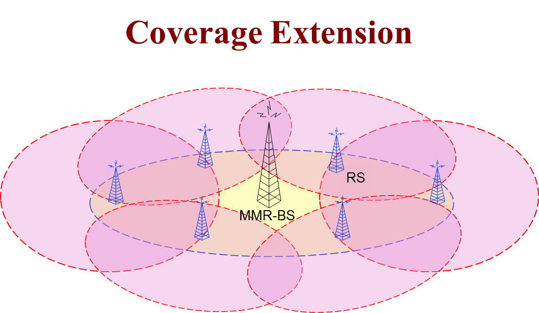 Coverage extension scenario