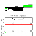 Figure 2 - Range Sensor Emulation