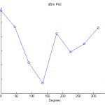 Figure 3 - Wireless intensity plot from directional antennas