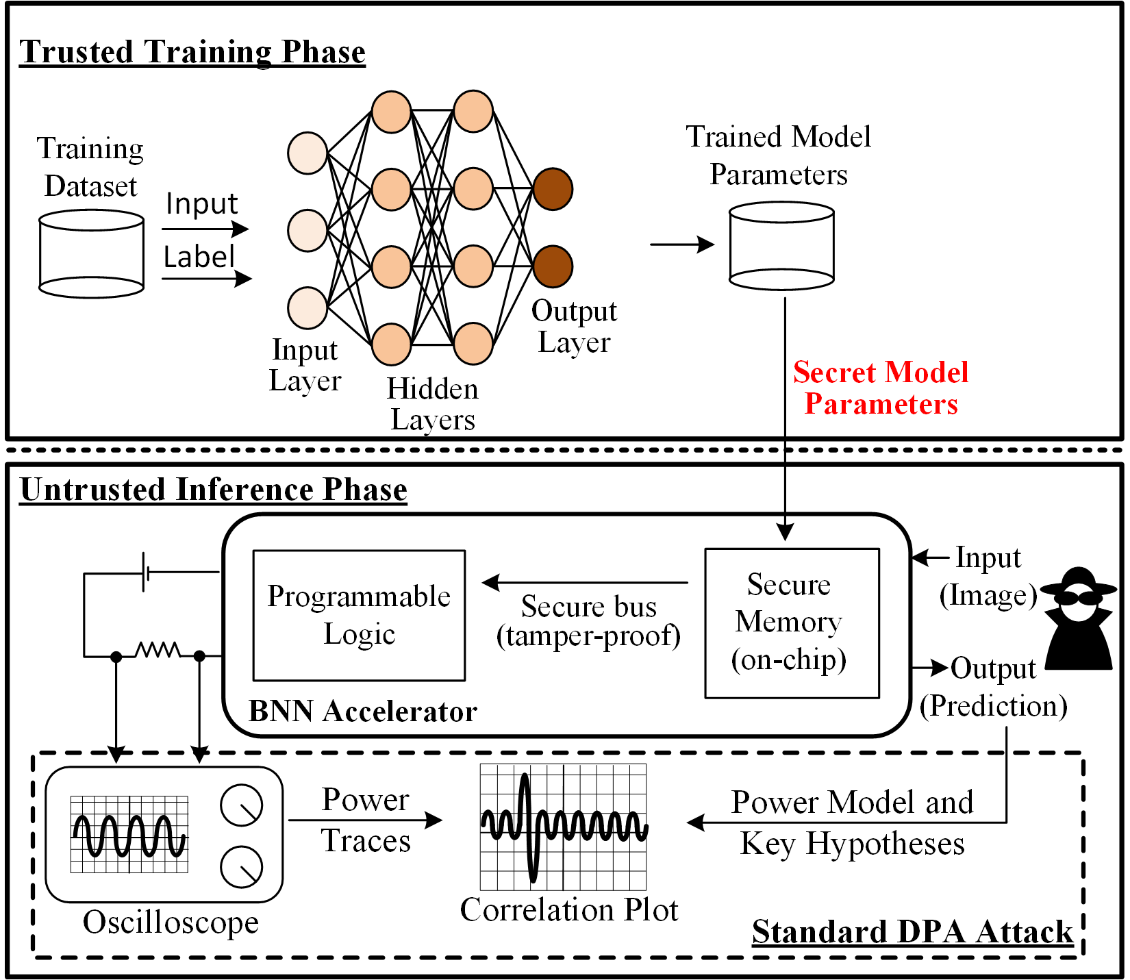 Threat Model